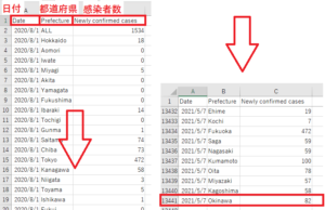 PythonでCSV転記を自動化してみた！ | かじむーぶろぐ